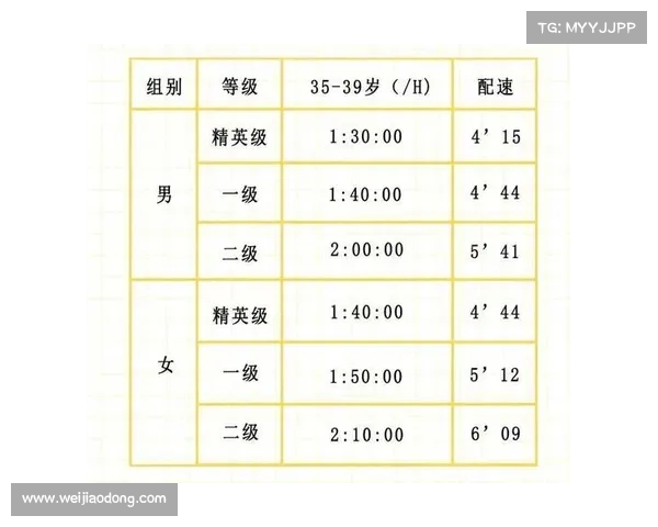 半马金标赛事-半马国际标准 半马金标赛事-半马国际标准