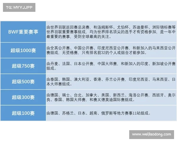 国际羽联赛事级别是什么 国际羽联赛事级别是什么